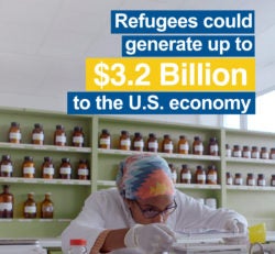 Refugees could generate up to $3.2 billion to the U.S. economy