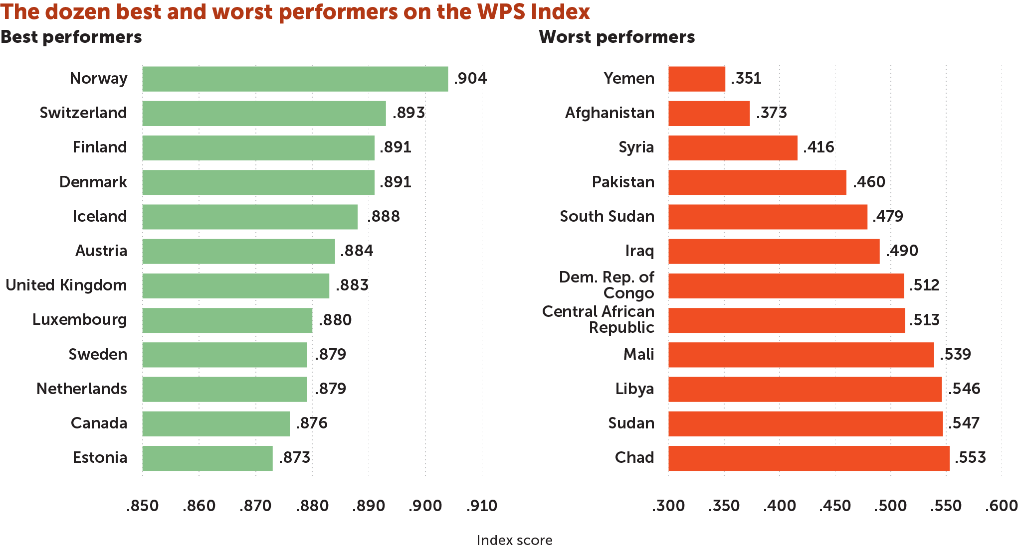 best-and-worst-giwps