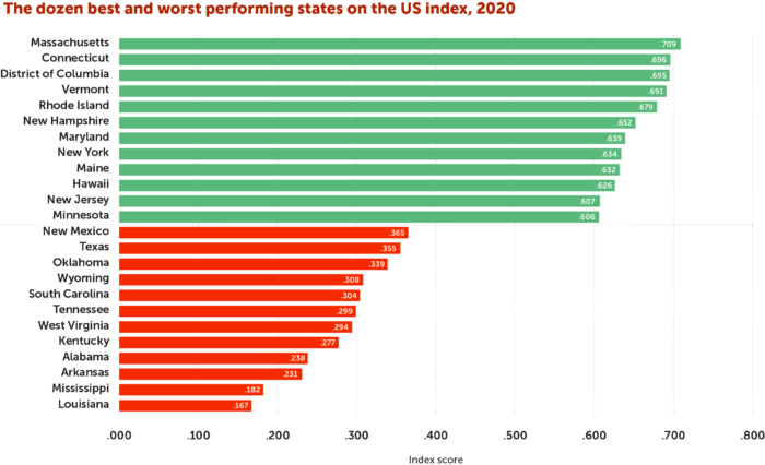 Georgetown Report Finds Large Disparities, Racial Inequity in US Women's  Well-Being