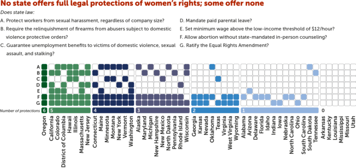 Georgetown Report Finds Large Disparities, Racial Inequity in US Women's  Well-Being