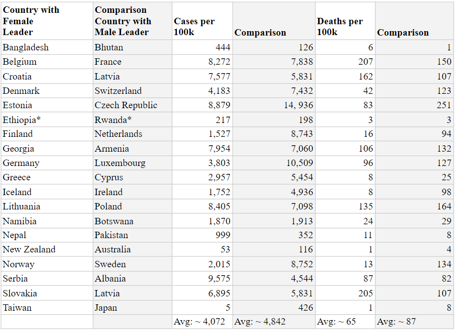 This chart shows which countries were paired together in the analysis.