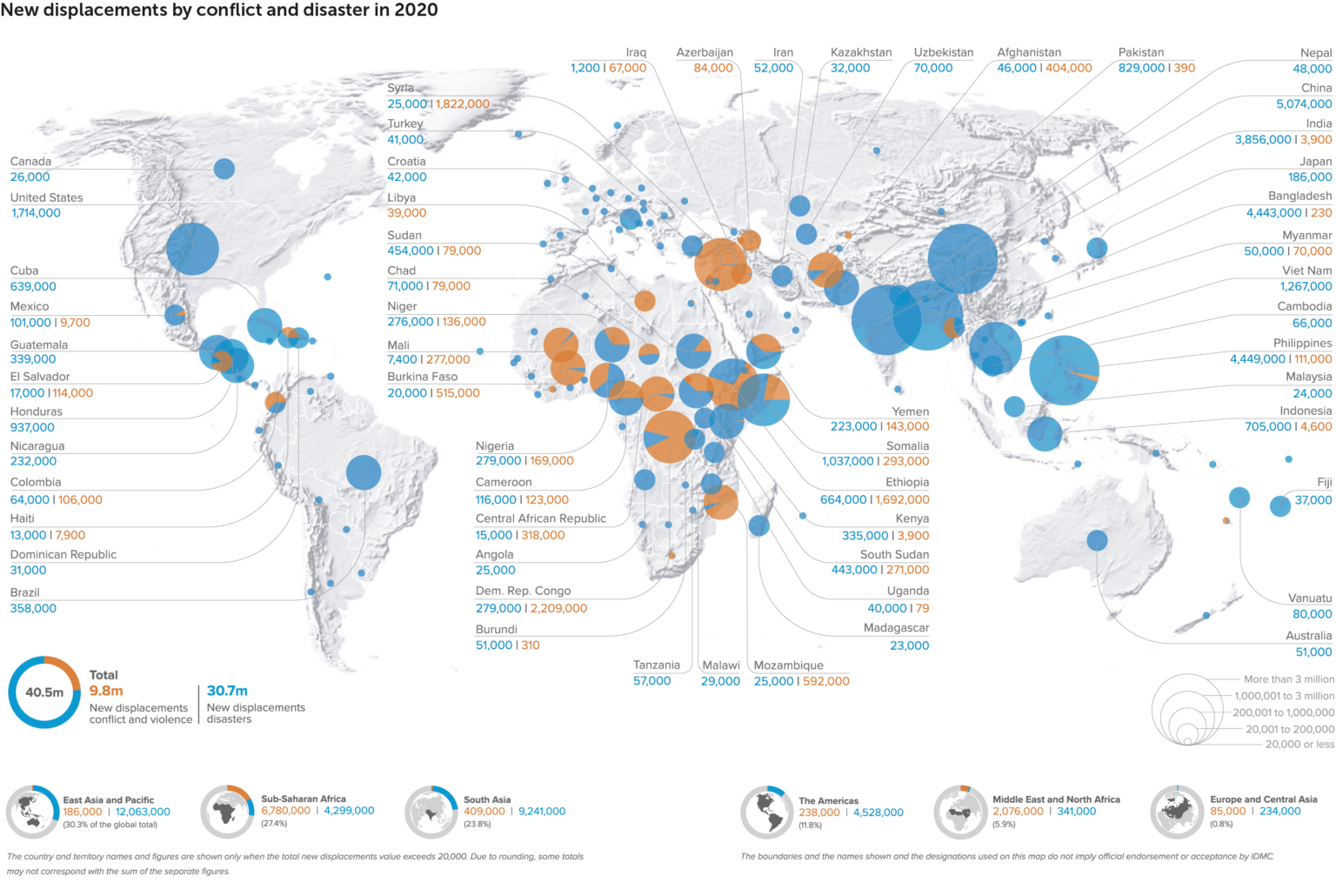 A New Lens On Forced Displacement - GIWPS