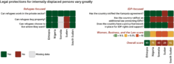 Figure showing legal protections for internally displaced persons in Ethiopia, Nigeria, Somalia, Sudan, and South Sudan.